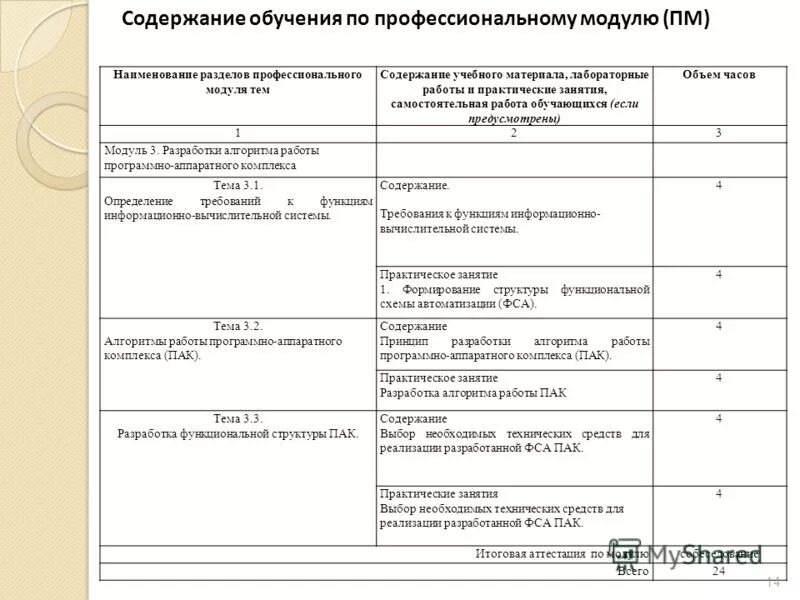 Наименование профессионального модуля. Учебный план дополнительного образования. Календарно тематический план. 2 тематический план и содержание учебной дисциплины. Учебно-тематический план.