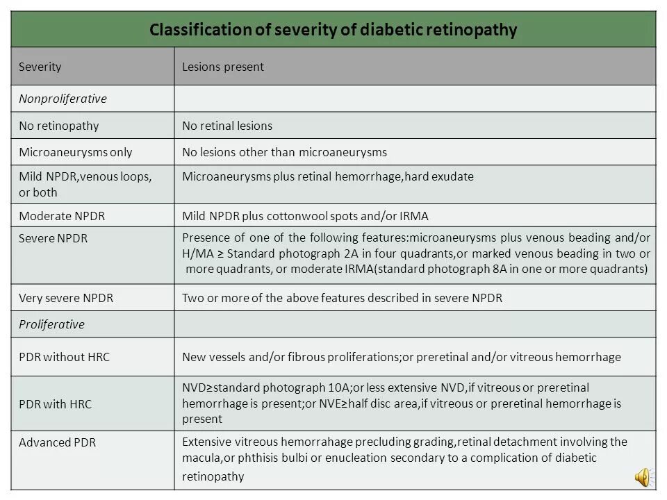 Классификация severity. Классификация ETDRS. Classification report