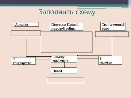 Антанта тест