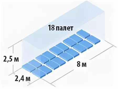 10 тонник паллеты. Машина на 18 паллет. Вместимость паллет в 10 тонник. Расположение паллет. Кузов 15 паллет Размеры.