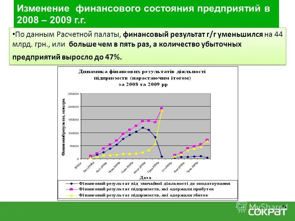 Финансовые изменения в россии