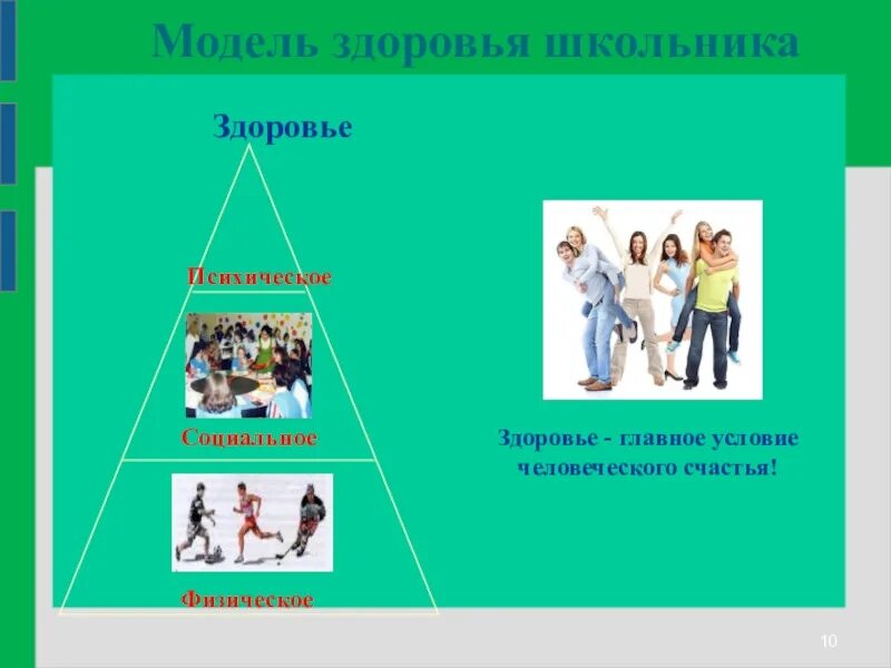 Социальное здоровье человека ОБЖ. Социальная модель здоровья. Социальное здоровье человека ОБЖ 9 класс. Проект модели здоровья.