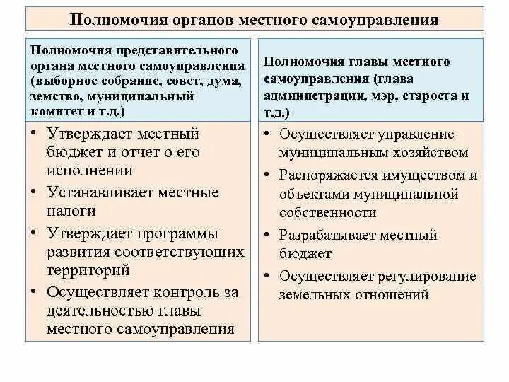 Полномочия представительного органа местного самоуправления. Полномочия представительного органа МСУ. Компетенция представительного органа местного самоуправления. Полномочия представительного органа муниципального управления.