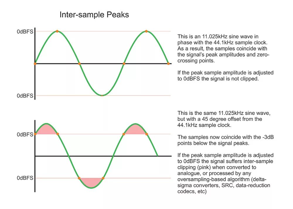 Что значит peak. Max true peak. rms peak. bx_masterdesk true peak. lufs.