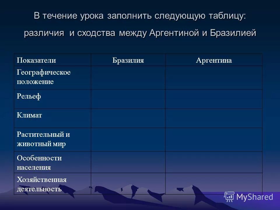 Заполните таблицу сравнив особенности рельефа южной