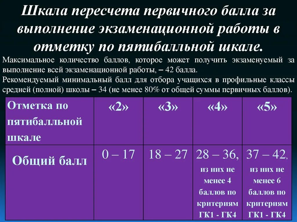 Максимальный первичный балл за выполнение экзаменационной работы. Шкала пересчета первичного балла. Пятибальная шкала оценки. Шкала первичных баллов ОГЭ. Градация оценок по баллам.