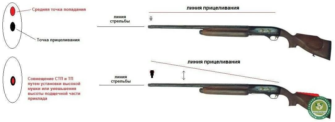 Дальность охотничьего ружья. Пуля для ИЖ 18 16 калибра. МР-153 12 калибра. Ружьё 12 калибра мр153. Характеристики ружья МР 155 габариты.