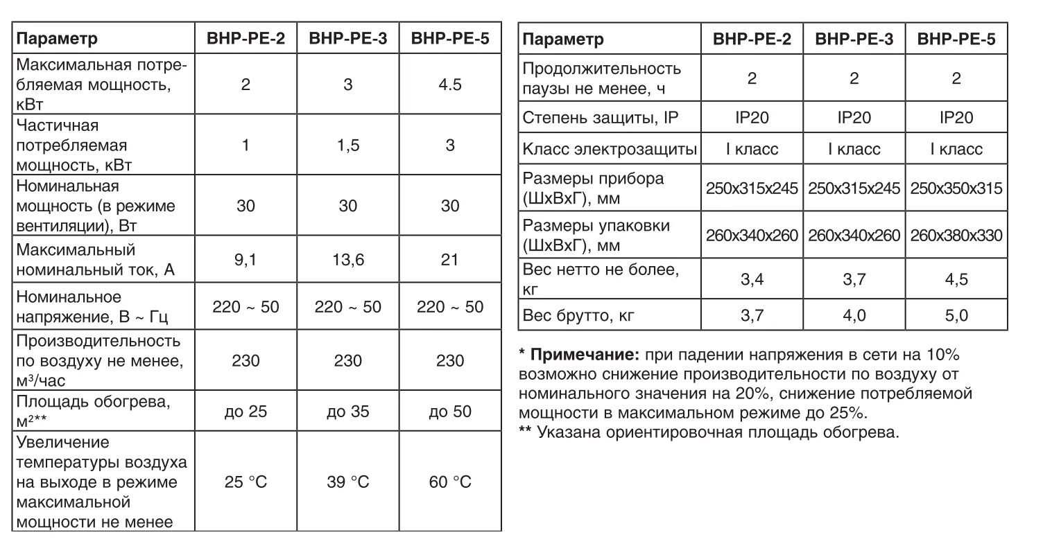 Мощность обогрева квт. Какая мощность тепловой пушки для обогрева помещений. 3 КВТ тепловая пушка на сколько квадратов. Тепловая пушка электрическая потребление электроэнергии. Мощность тепловых пушек электрических.