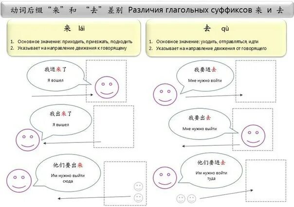 Типы предложений в китайском. Схема построения китайского предложения. Правила построения предложений в китайском. Порядок построения предложений в китайском. Построение предложений в китайском языке.