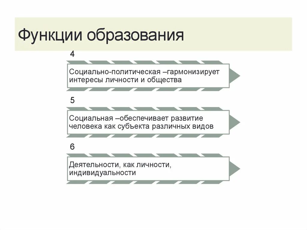 Какова функция образования в обществе. Функции образования. Образование функции образования. Функции образования в современном обществе. Социальная функция образования.