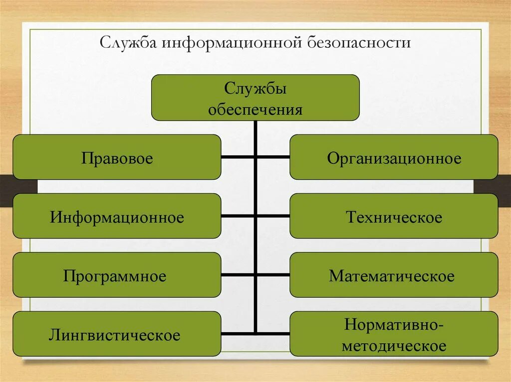 Цели иб. Принципы информационной безопасности. Основные принципы информационной безопасности. Принципы построения системы информационной безопасности. Принципы организации информационных систем.