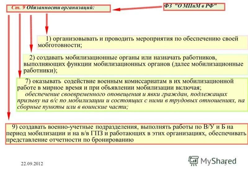 Военный комиссариат муниципального образования. Мобилизационная работа. Мобилизационная подготовка в организации. Мобилизационное планирование. Мероприятия по обеспечению мобилизации.