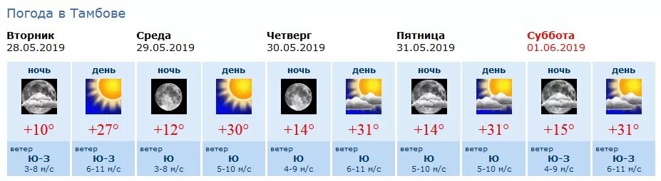 Погода на следующую субботу. Погода на субботу. погода на понедельник и вторник. погода на понедельник. погода на субботу и воскресенье.