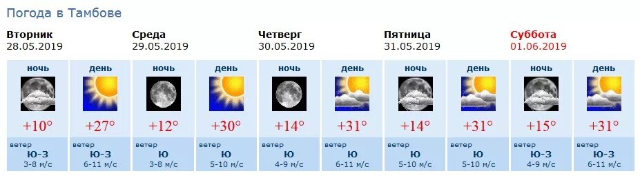 Погода на выходные по часам. Погода на субботу. Погода на субботу и воскресенье. Погода на понедельник. Погода на понедельник и вторник.