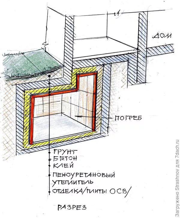 Гидроизоляция цоколя фундамента снаружи. Теплоизоляция потолка подвала. Утеплитель для погреба в гараже. Схема потолка подвала. Утеплить подвал изнутри.