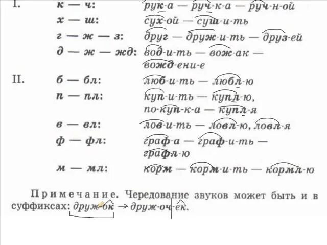 З ж корни. Чередование согласных в корне 2 класс правило. Чередование согласных таблица. Чередующиеся согласные в корнях слов. Чередование гласных и согласных в корне.