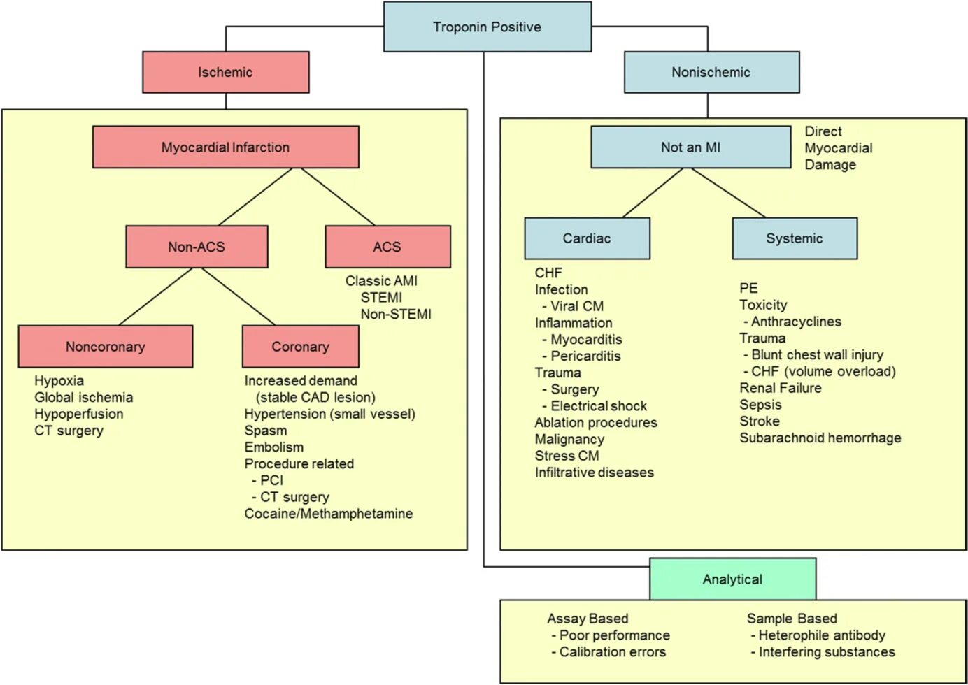 Sample based. What is an exemplary word field?. Lightgbm модель. Sample based. Quota sampling.