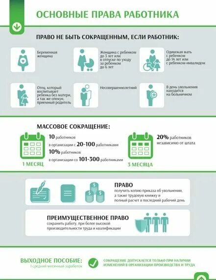 Пособие уволенному по сокращению штата. Памятка по сокращению работников. Памятка работнику при сокращении штата. Какие выплаты полагаются работнику при сокращении штата?. Памятка сокращаемому работнику.