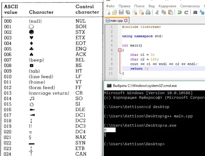 С вывод в файл txt. Символы c++. Символы ASCII C++.