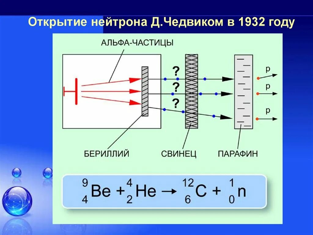 Схема открытия нейтрона Чедвиком. Схема реакции открытия нейтрона. 1932 Открытие нейтрона. Открытие нейтрона опыт Чедвика.