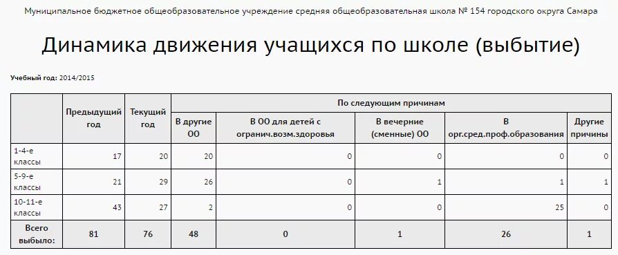 Образцы отчета в по школе