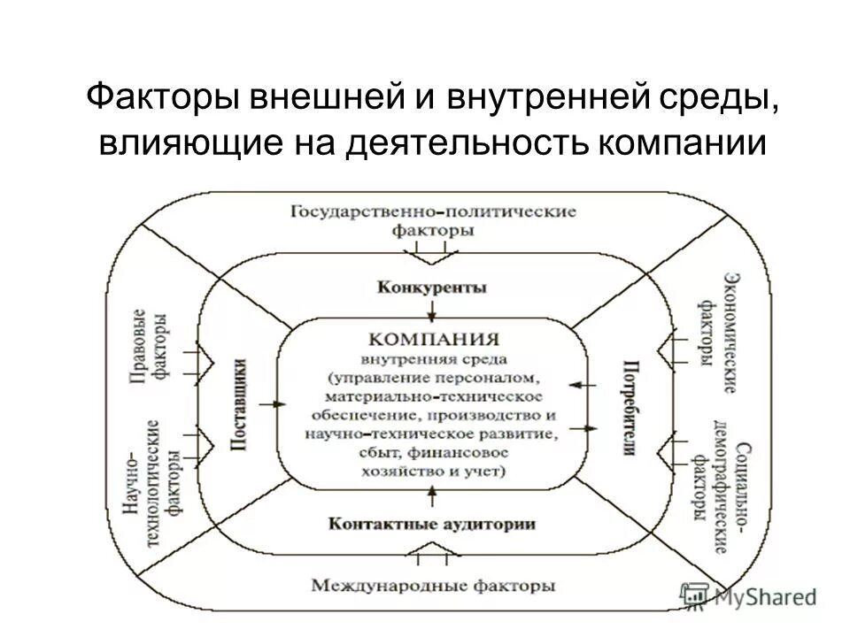 2 внутренняя и внешняя среда организаций