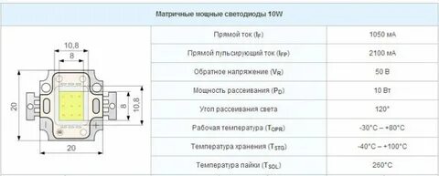 Температура светодиодного модуля