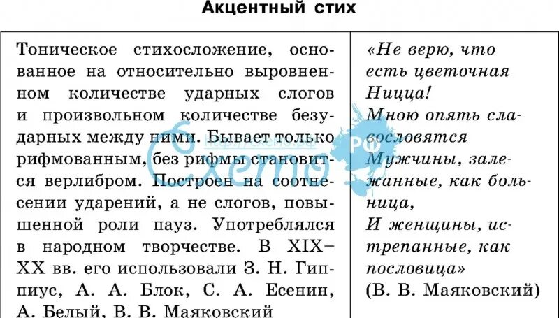 Тонический стих. Акцентный стих. Акцентный стих схема. Тонический акцентный стих. Акцентный стих Маяковского.