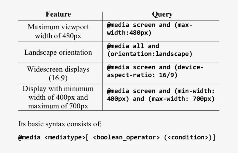 Медиа запросы CSS. Media queries CSS. Media Screen CSS. Media запросы CSS размер. Css queries