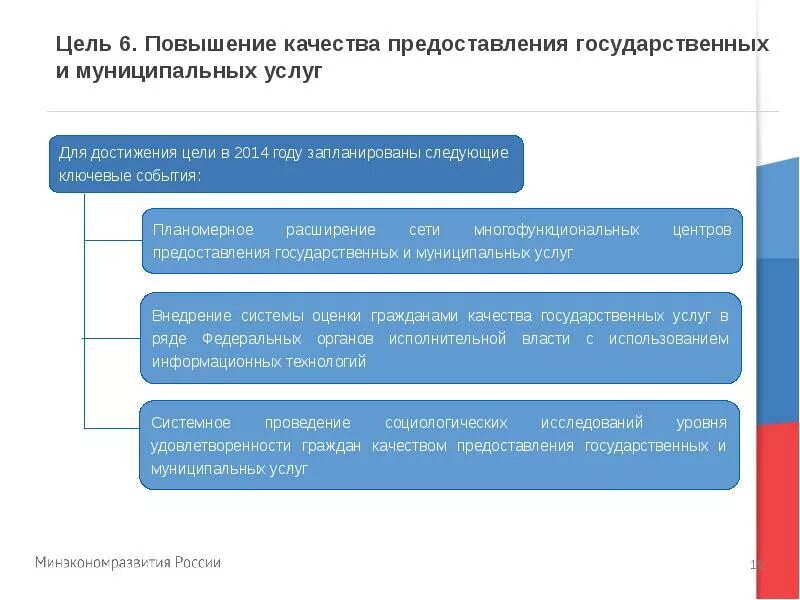 Качество оказания государственных муниципальных услуг