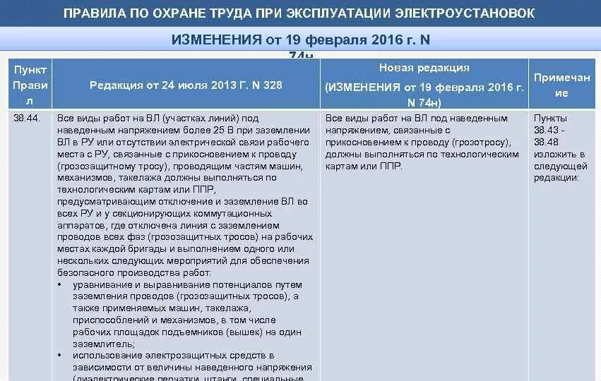 903н правила при эксплуатации. Правила по охране труда при эксплуатации ЭУ. Правила по охране труда при эксплуатации электроустановок. Требования по охране труда при эксплуатации электроустановок. Правила по охране труда при экспл электроустановок.