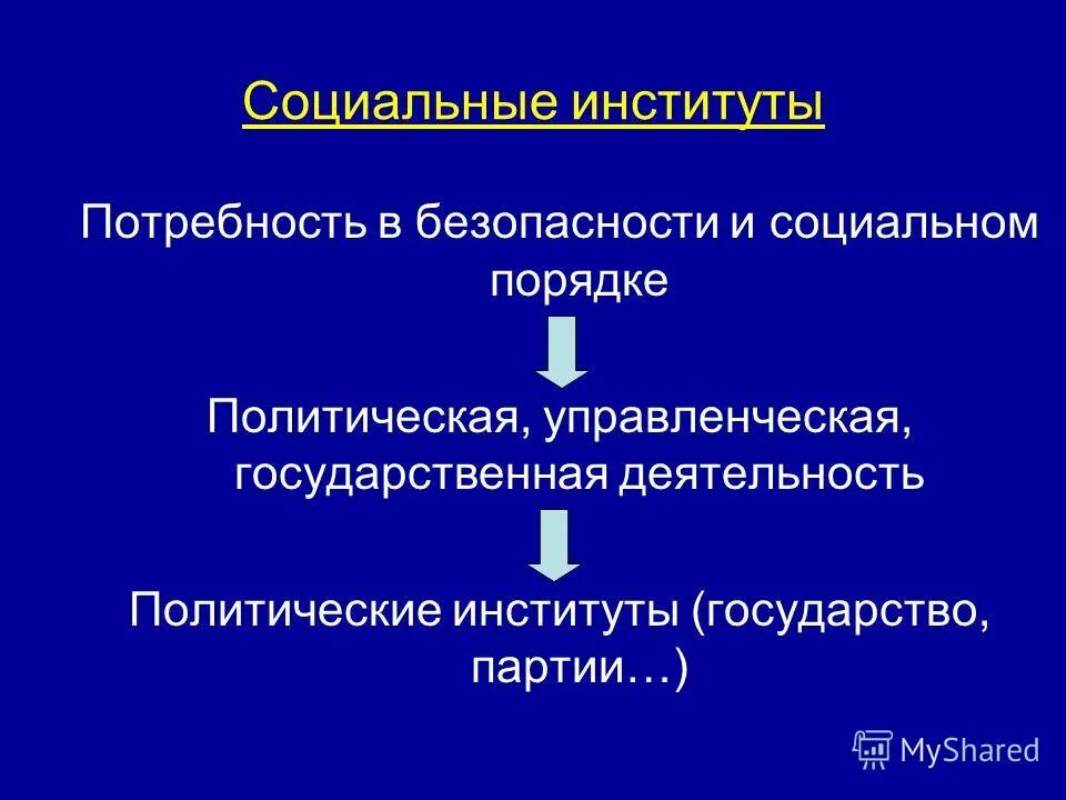 социальные институты и потребности таблица. соц институты потребности. социальные институты и потребности. социальный институт это в обществознании. социальные институты таблица 10 класс.