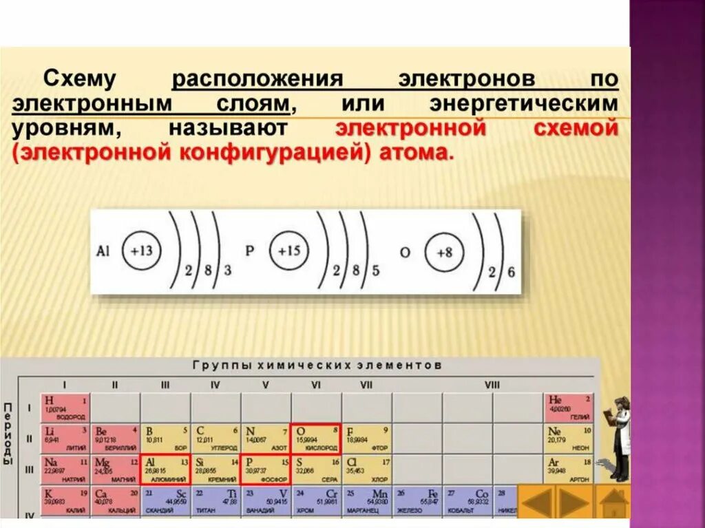 Порядок распределение электронов по энергетическим уровням. Расположение электронных уровней. Распределение электронов на уро. Уровень электронный. Рубидий электроны на внешнем уровне