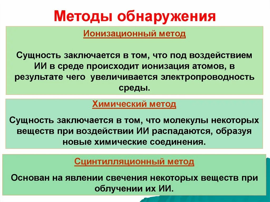 Метод излучения. Методы обнаружения ионизирующих излучений. Методы обнаружения неионизирующие излучения. Методы обнаружения радиоактивного излучения. Методы обнаружения ионизирующего излучения.