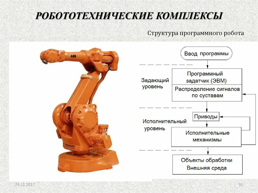 Любое ли управляемое устройство является роботом. Промышленные роботы. Состав промышленного робота. Структура робототехнического комплекса. Управляемые промышленные роботы.