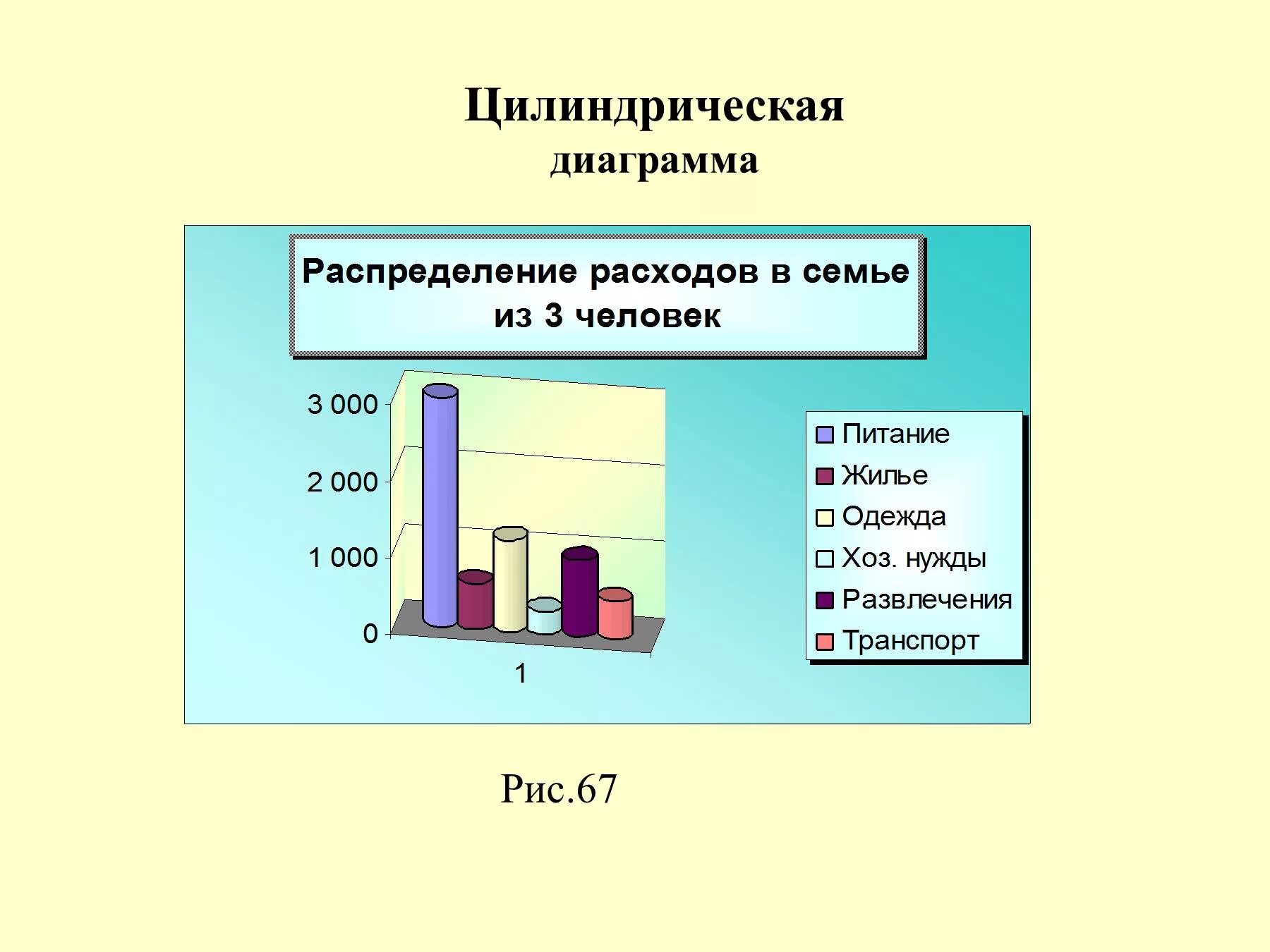 Математическая диаграмма. Графики для презентации. Цилиндрическая диаграмма. Слайд с диаграммой.