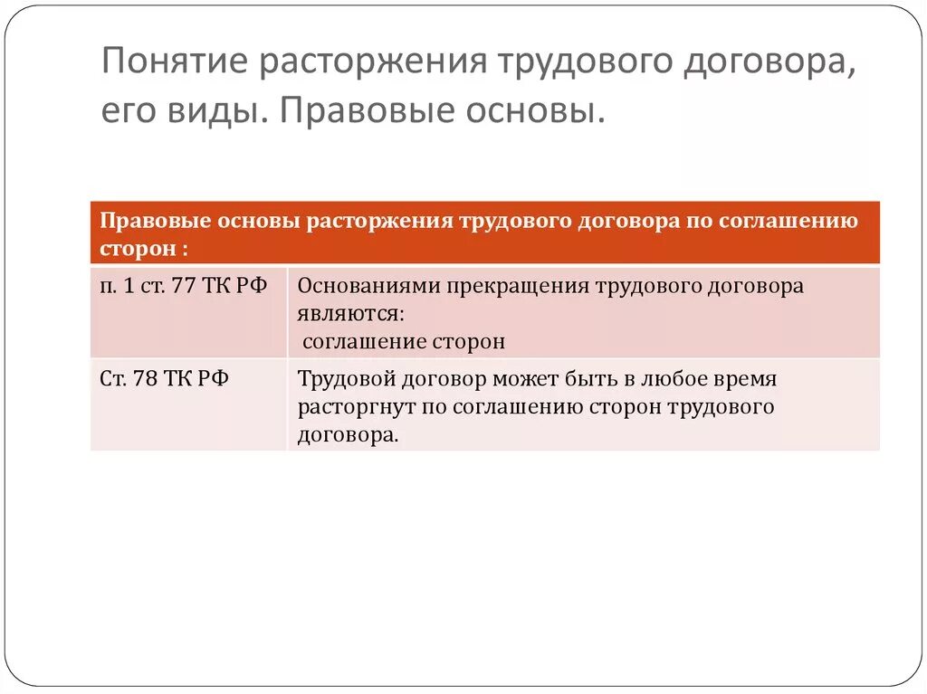 Порядок изменения и прекращения трудового договора. Понятие прекращения трудового договора. Виды расторжения трудового договора. Понятие трудового договора. Трудовой договор понятие и виды.