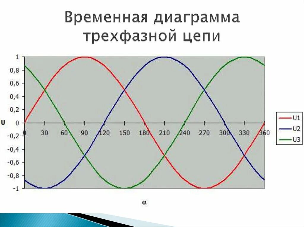 Переменное напряжение 220