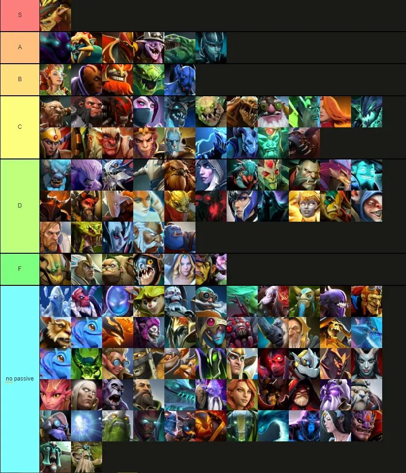 Лучшие мидеры 7.34