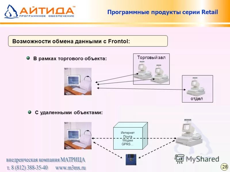 Готовый программный продукт