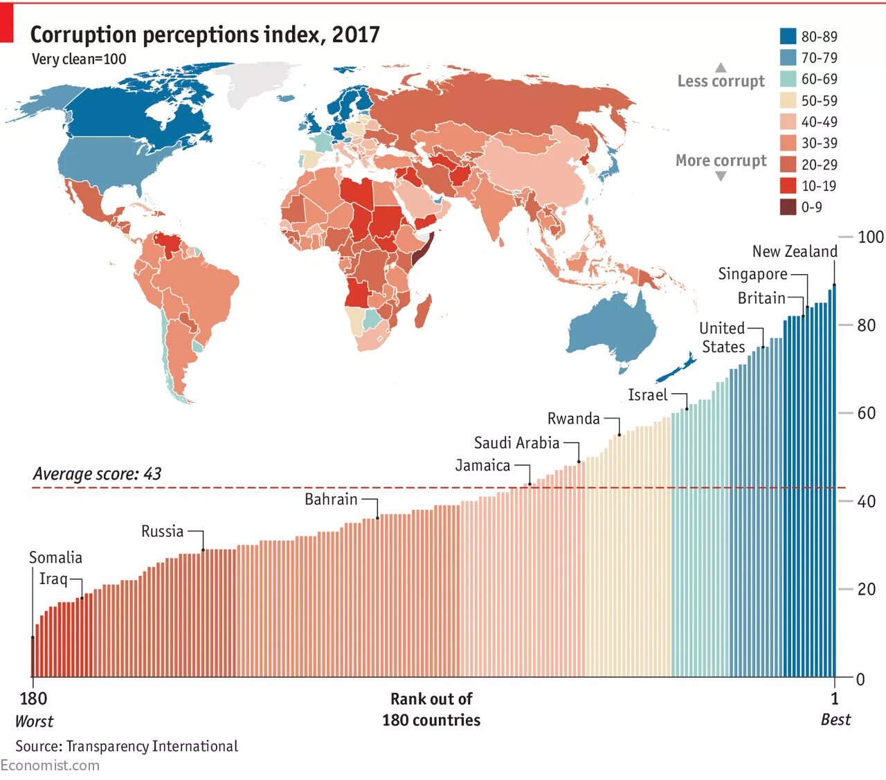 Corruption 10. Карта восприятия коррупции. Карта коррупции в мире. Уровень коррупции карта.