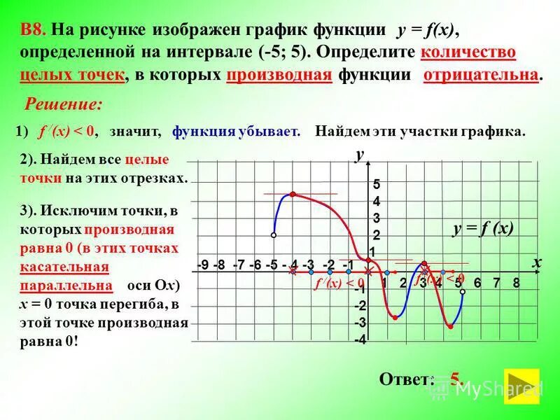 Когда производная функции равна 0. Точки где производная функции равна 0. Производная функции равна 0 на графике. В каких точках производная равна нулю на графике функции. Где график функции отрицательна