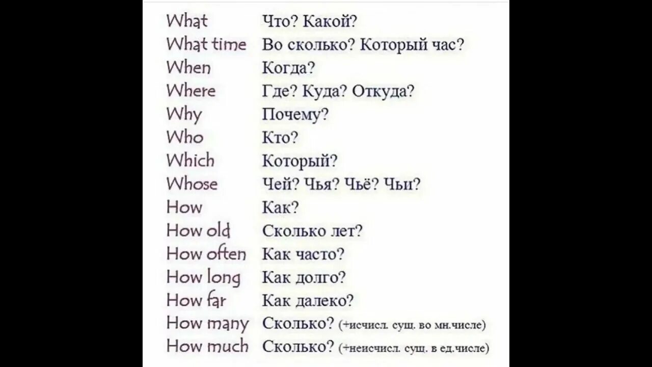 Как пишется ответ по английски