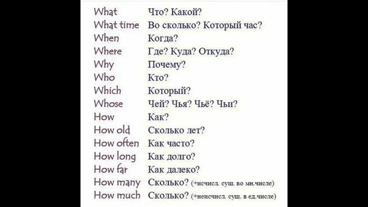 Вопрос к слову хотя. Вопросительные слова в английском языке. Вопросы на английском. Вопросительные слова англ. Слова вопросы в английском.