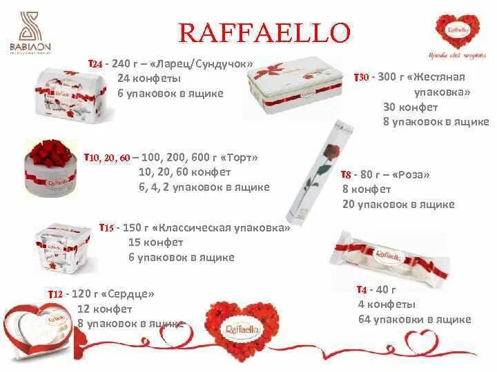Сколько штук в рафаэлло 150. Конфеты Raffaello 70 гр. Размер конфеты Рафаэлло. Рафаэлло коробка вес. Рафаэлло вес коробки.