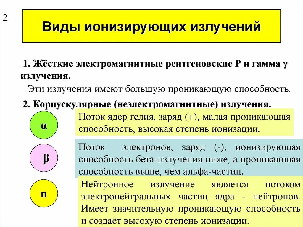 Виды ионизированных излучений. Ионизирующие излучения. Способность ионизирующего излучения. Ионизирующие способности излучений. Ионизирующая и проникающая способность ионизирующих излучений.