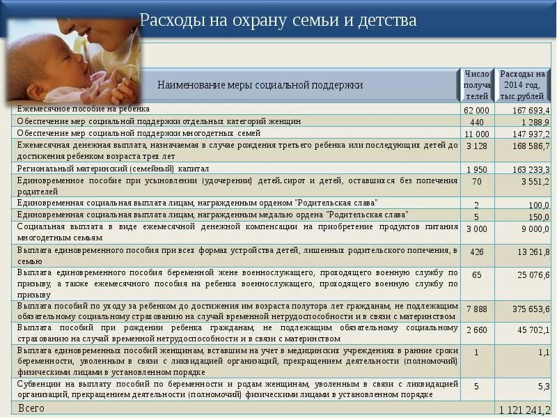 Пособие при рождении ребенка. Пособия выплаты при усыновлении ребенка. Пособия детям сиротам. Единовременное пособие при усыновлении ребенка. Ежемесячные пособия опекунам