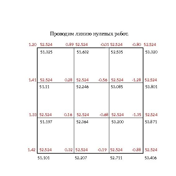 Линия нулевых работ. Построение линии нулевых работ. Определение линии нулевых работ. Линия нулевых работ при вертикальной планировке это. Линия нулевых работ в геодезии.