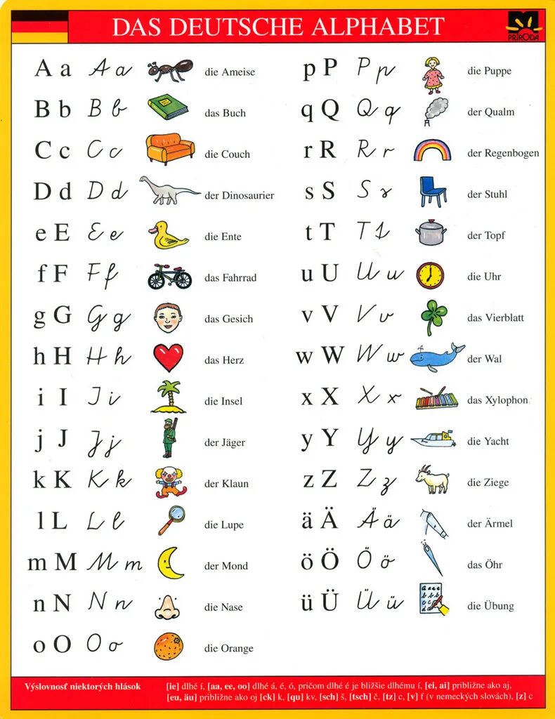 Немецкие говорящие буквы. Прописные буквы немецкого языка для 2 класса. Прописные буквы немецкого алфавита. Немецкий язык алфавит прописные буквы и произношение. Алфавит немецкого языка с транскрипцией.