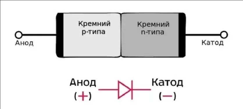 Диод положительный и отрицательный. Диод схема включения анод катод. Schema Trioda ANOD katod. Маркировка анод - катод стеклянных диодов. Маркировка светодиодов анод катод.